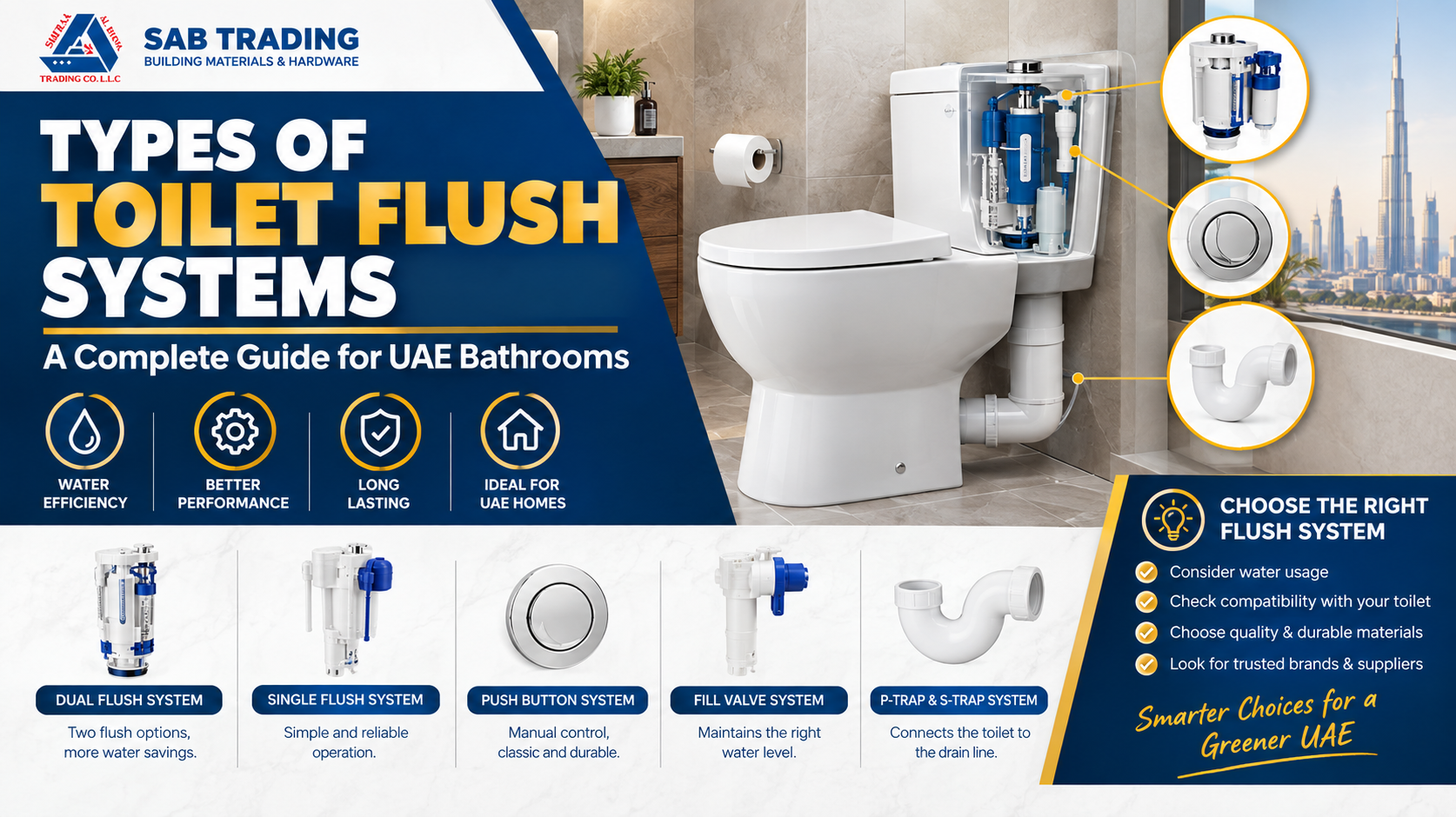 Types of Toilet Flush Systems | Sab Trading