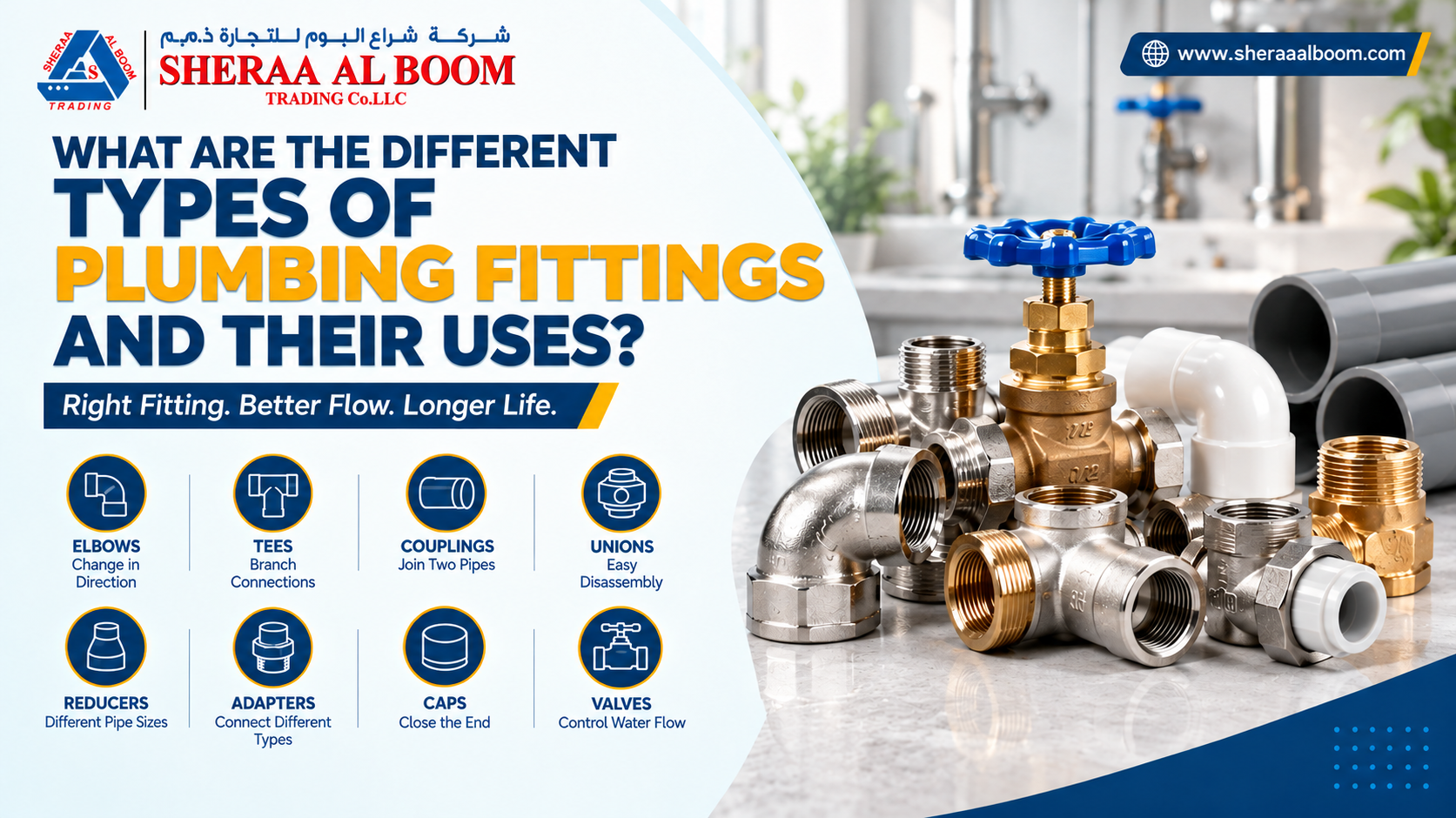 Types of Plumbing Fittings